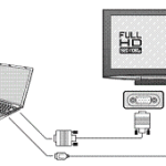 Kā savienot datoru ar televizoru, izmantojot HDMI kabeli?